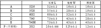 钽电容基础知识,第2张