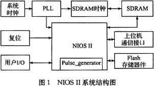 采用FPGA电火花加工脉冲电源(智能脉冲电源)设计,第2张