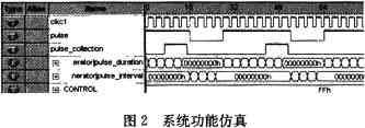 采用FPGA电火花加工脉冲电源(智能脉冲电源)设计,第4张