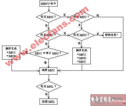 AutoCAD R14的菜单定制技术,第2张