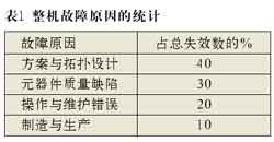 航天器DCDC变换器的可靠性设计,第2张