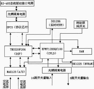 采用TMS320F206 16位DSP的PROFIBUS-D,第3张