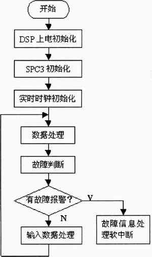 采用TMS320F206 16位DSP的PROFIBUS-D,第5张