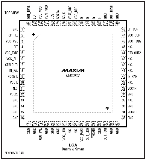 MAX2597 Femto-Basestation Bits,MAX2597: Pin Configuration,第2张