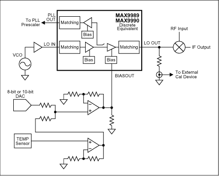 Figure 7. Temperature compensation using an analog technique.