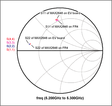 REP038: MAX2648在5GHz WLAN中的应用,第2张