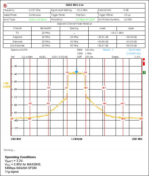 WLAN Reference Design with the,Figure 3. ACPR performance at Tx power = 15.7dBm, EVM < 5.6%.,第3张