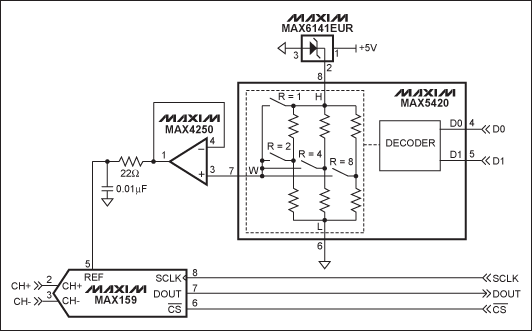 Multi-Range ADC Use Voltage Re,Figure 1.,第2张