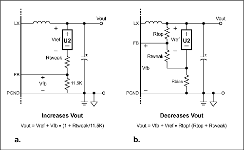 Accurate DC-DC Converter Minim,Figure 2. To adjust the output voltage, add Rtweak to the Figure 1 circuit to either increase Vout (a) or decrease Vout (b), as indicated by the equations.,第3张