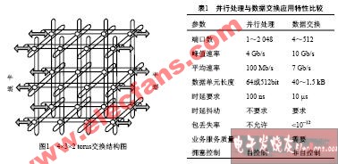 什么是直接互连结构(direct interconnecti,第2张