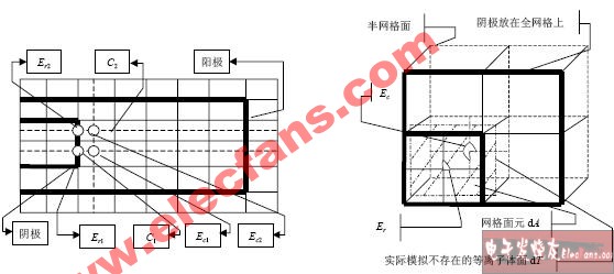 爆炸式发射粒子模拟的物理模型,第2张