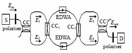 光纤陀螺的基本工作原理,第3张