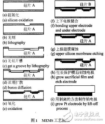 高温压力传感器器件的基本组成和应用,高温压力传感器器件的基本组成和应用,第2张