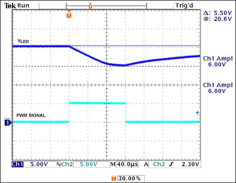 Display Backlighting Using Hig,Figure 5. VLED response to a 3% PWM signal.,第6张