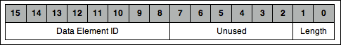 Leveraging Nonvolatile Memory,Figure 1. Structure of a Data Element header.,第2张