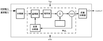 减少峰值EMI解决方案,第3张