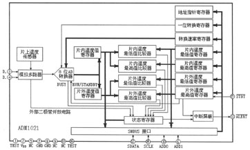 低功耗微处理系统温度监视器-ADM1021,第2张