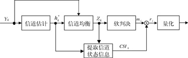 COFDM系统中信道状态信息的提取及其在软判决中的应用,第2张