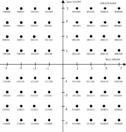 COFDM系统中信道状态信息的提取及其在软判决中的应用,第3张