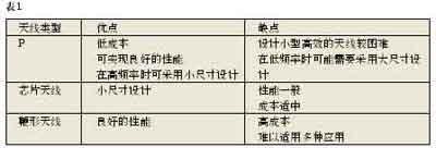 为低功耗无线应用选择天线,第3张