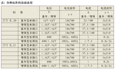 VoIP保护的重要性,第3张