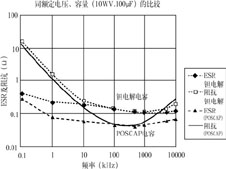 POSCAP电容器及其应用,第3张