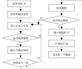 无线收发模块 在智能家庭网络中的应用,第3张