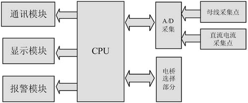 电力系统中直流接地检测的设计方案,第7张