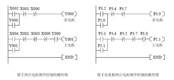 采用Atmel89c2051仿真PLC控制方法,第5张