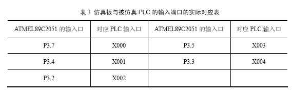 采用Atmel89c2051仿真PLC控制方法,第6张