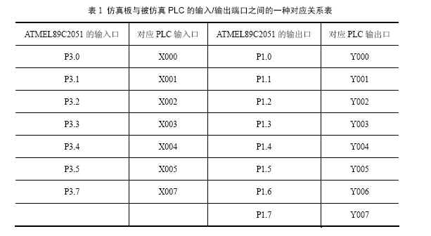 采用Atmel89c2051仿真PLC控制方法,第3张