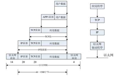 采用单片机的试验站远程监控系统网络接口,第7张