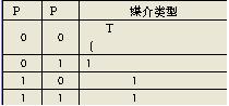 采用单片机的试验站远程监控系统网络接口,第4张