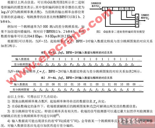 差分跳频的频率转移函数,第2张