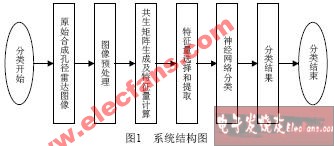 纹理特征分析及特征量计算,第2张