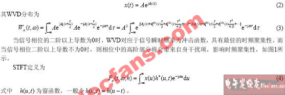 WVD和STFT的定义及变换原理,第3张