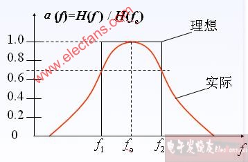 选频网络的基本特性,第4张