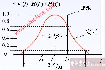 选频网络的基本特性,第7张