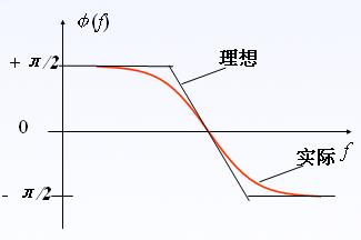 选频网络的基本特性,第9张