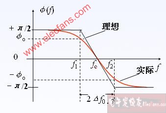 选频网络的基本特性,第10张