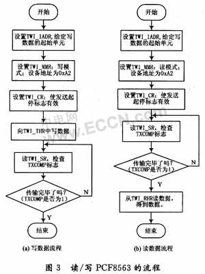 采用ARM(AT91SAM7X256)的I2C总线设备控制方,第4张