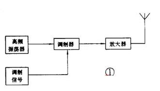 调制与解调的区别,第2张