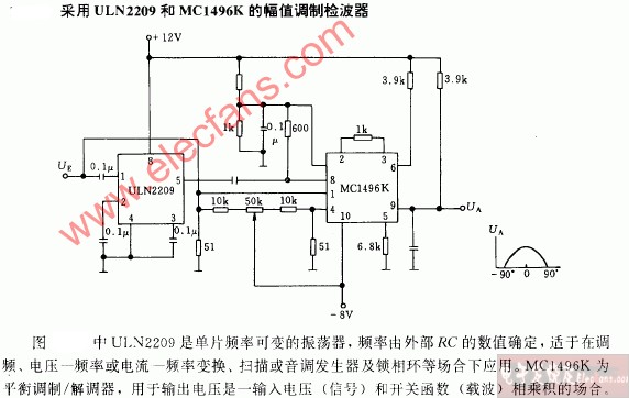 采用ULN2209和MC1496K的幅值调制解调检波器,第2张