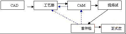 VERICUT仿真换主轴附件高级机床,第2张