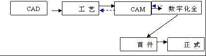 VERICUT仿真换主轴附件高级机床,第3张