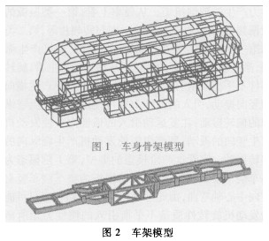 利用CAE方法分析某客车整车共振问题,第2张