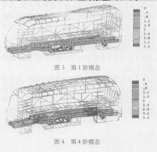 利用CAE方法分析某客车整车共振问题,第4张