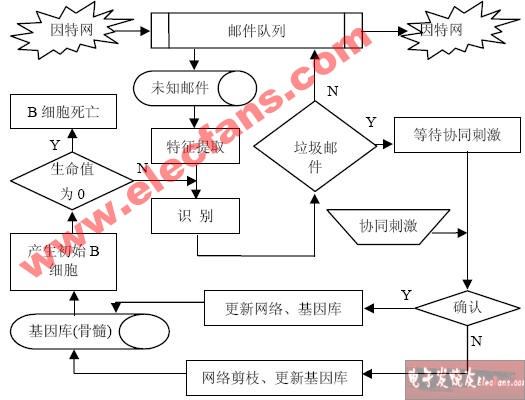 垃圾邮件(Spam)与邮件过滤技术,第2张