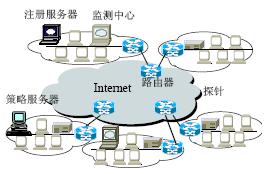 网络测量系统,第2张