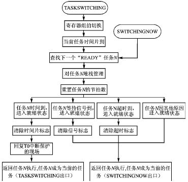 RTX51 TINY的分析,按此在新窗口浏览图片,第2张